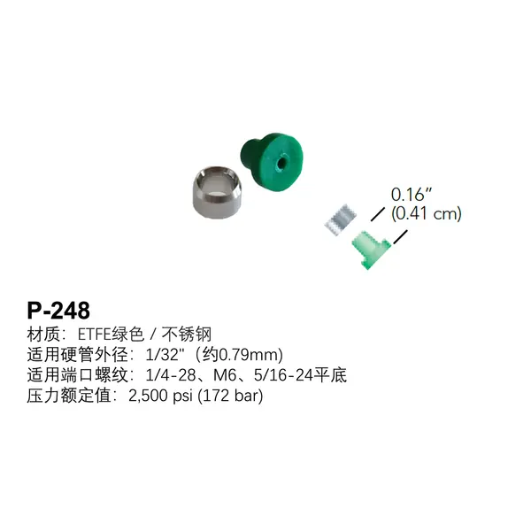 IDEX ETFE刃环